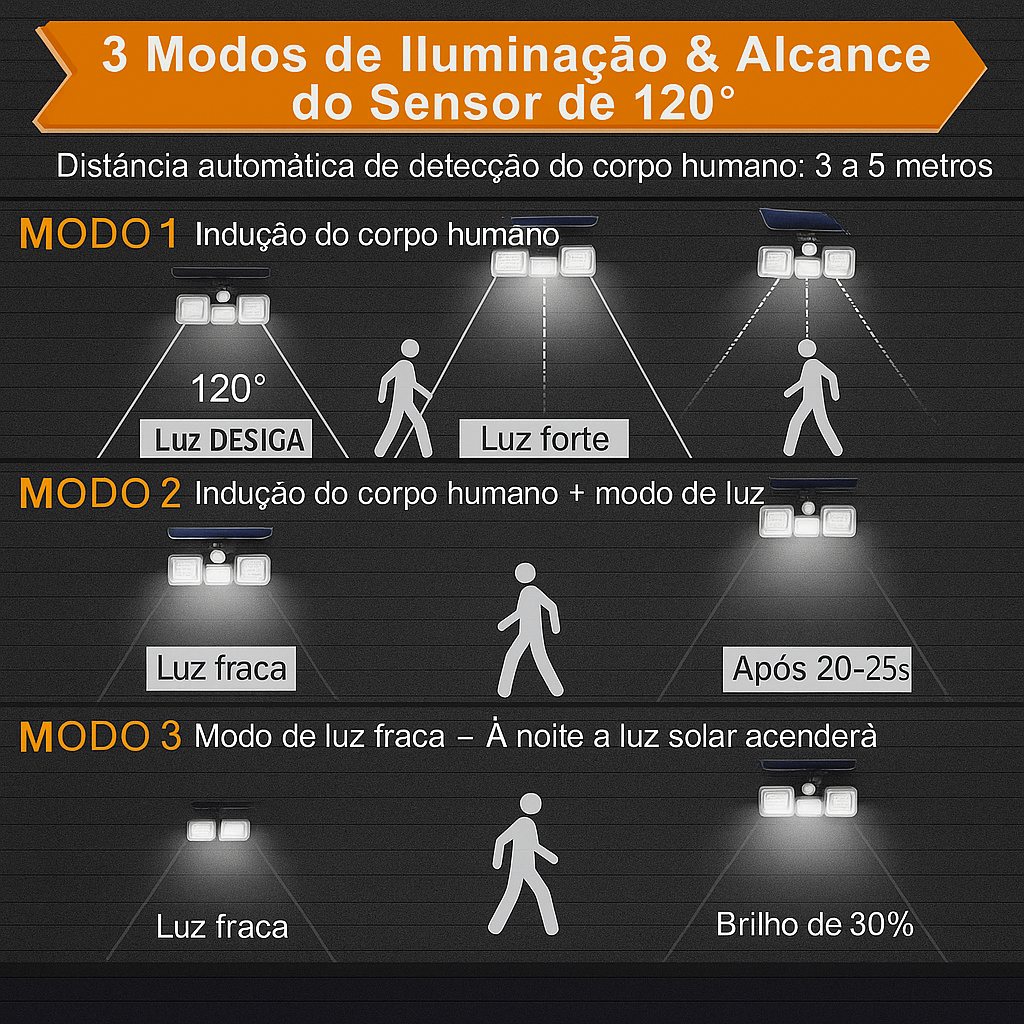 🌟 LumiMax 360 – A Revolução da Iluminação Solar Inteligente! 🌟
